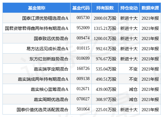 新奥免费资料大全优势与劣势,实地观察解释定义_CLP50.745跨界版