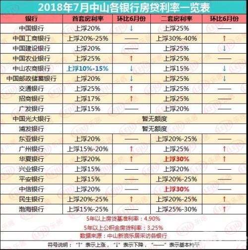 最新银行贷款利率表,最新银行贷款利率表的观点论述