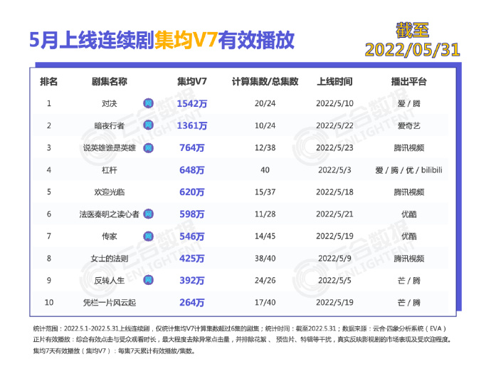 494949最快开奖结果电视剧,推动策略优化_YTG50.652程序版