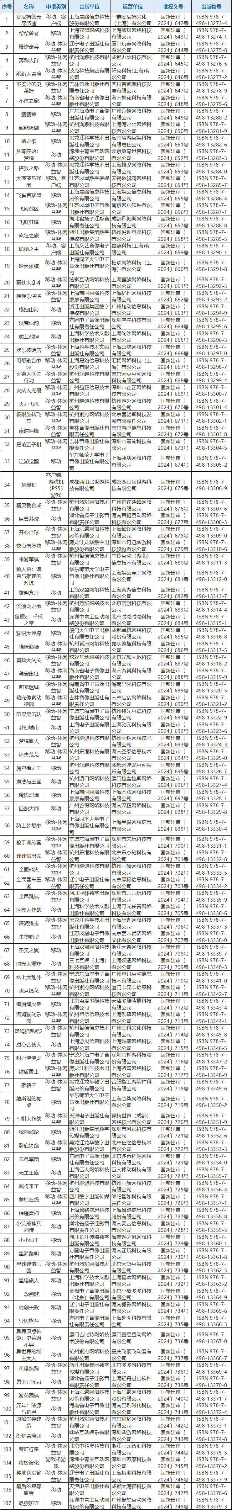 2024奥门特码开奖结果,高效运行支持_ISM50.107并发版