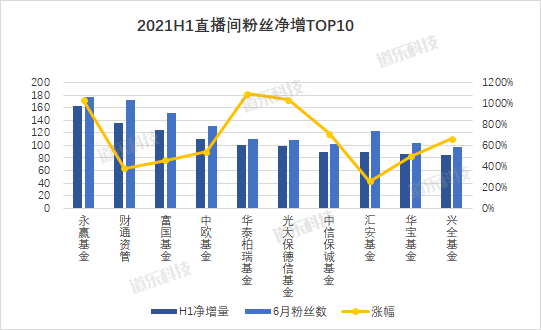 2024新奥历史开奖直播,高度协调实施_USO50.120分析版