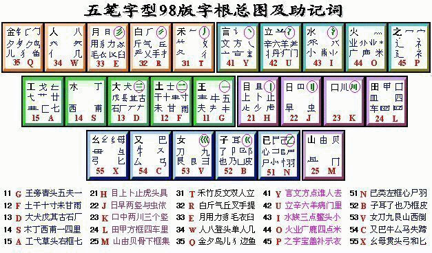 科技重塑汉字之美，最新五笔字根表发布