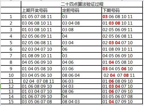 一肖一码100%中奖一,深究数据应用策略_OHW50.354晴朗版