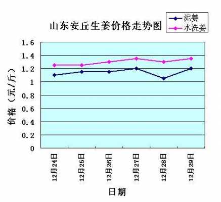 今日大姜最新价格及市场走势深度探析与各方观点综述