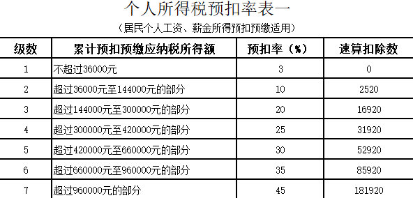 2025部队工资暴涨,精准解答方案详解_XSR50.818多功能版