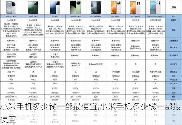 全面解析小米手机最新市场价格，最新价格一览无余