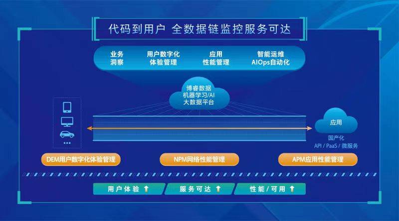 2024新澳最准确资料,深究数据应用策略_CDK50.416实验版