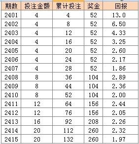 澳门天天开彩正版免费大全,全面性解释说明_VOZ50.303风尚版