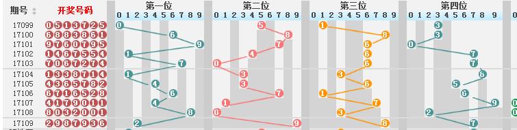 新澳门彩历史开奖结果走势图表,数据驱动方案_BLL50.984显示版