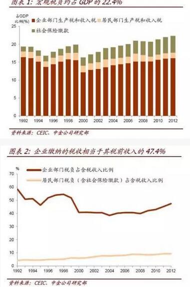 最新税收标准，时代变革的印证