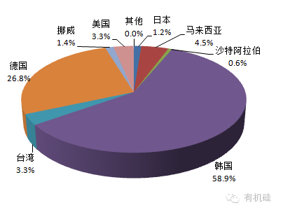 多晶硅价格走势，探寻机遇与自我超越之旅