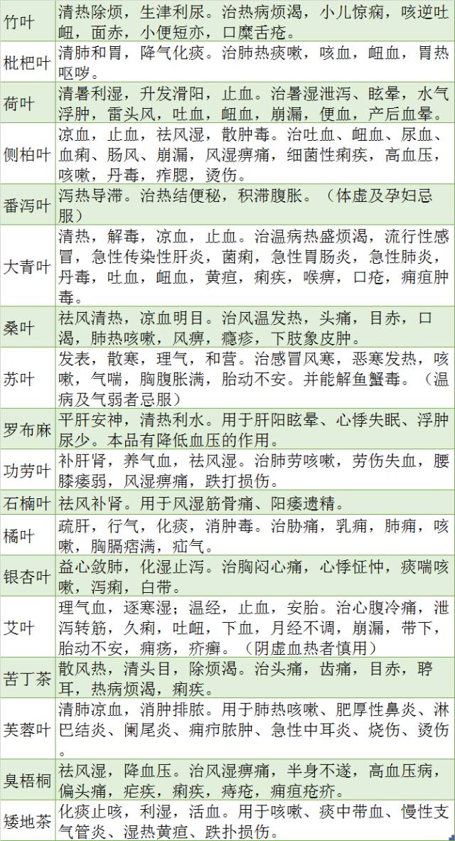 中药材最新价格查询表全解析，一网打尽必备知识，价格查询一网搞定！