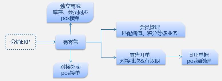 管家婆一票一码,现象分析定义_ODM49.310性能版