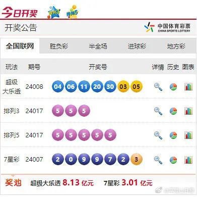 澳彩生肖开奖结果历史记录,资源部署方案_DYE49.737模拟版