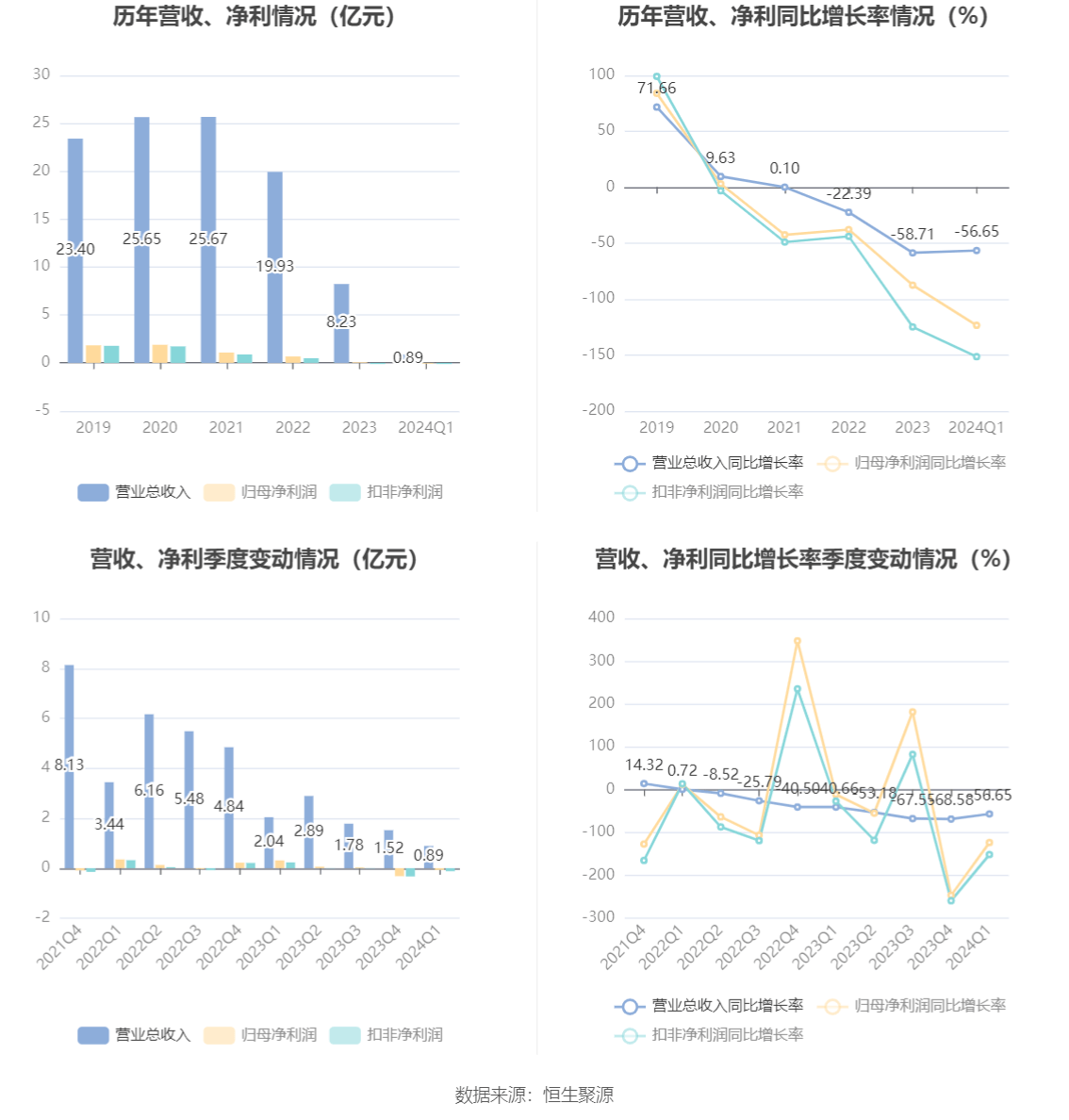 2024新澳资料大全免费下载,创新策略执行_YTP49.742智能版