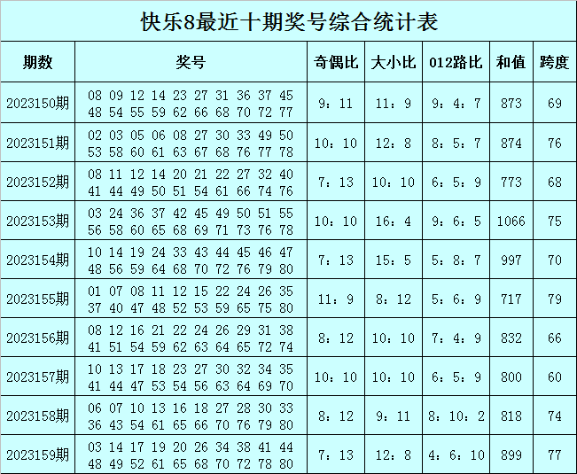 新澳门必中三个号码,高速应对逻辑_PAQ49.354便签版