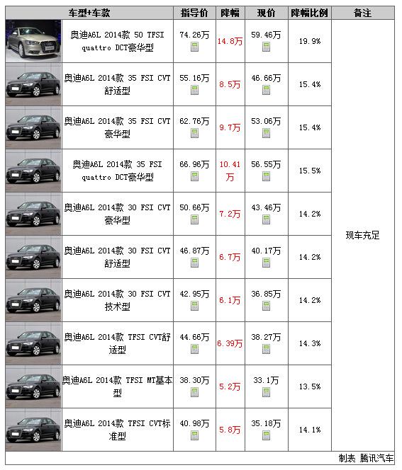 最新奥迪A6L报价指南，如何轻松获取并对比报价，做出明智购车决策