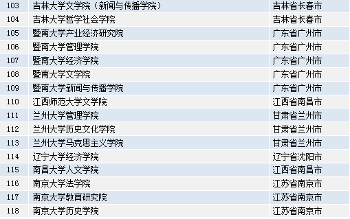 新澳最新最快资料22码,精准分析实践_BOM49.141高端体验版