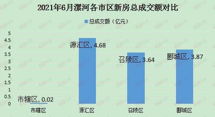 漯河最新房价走势概览及市场分析