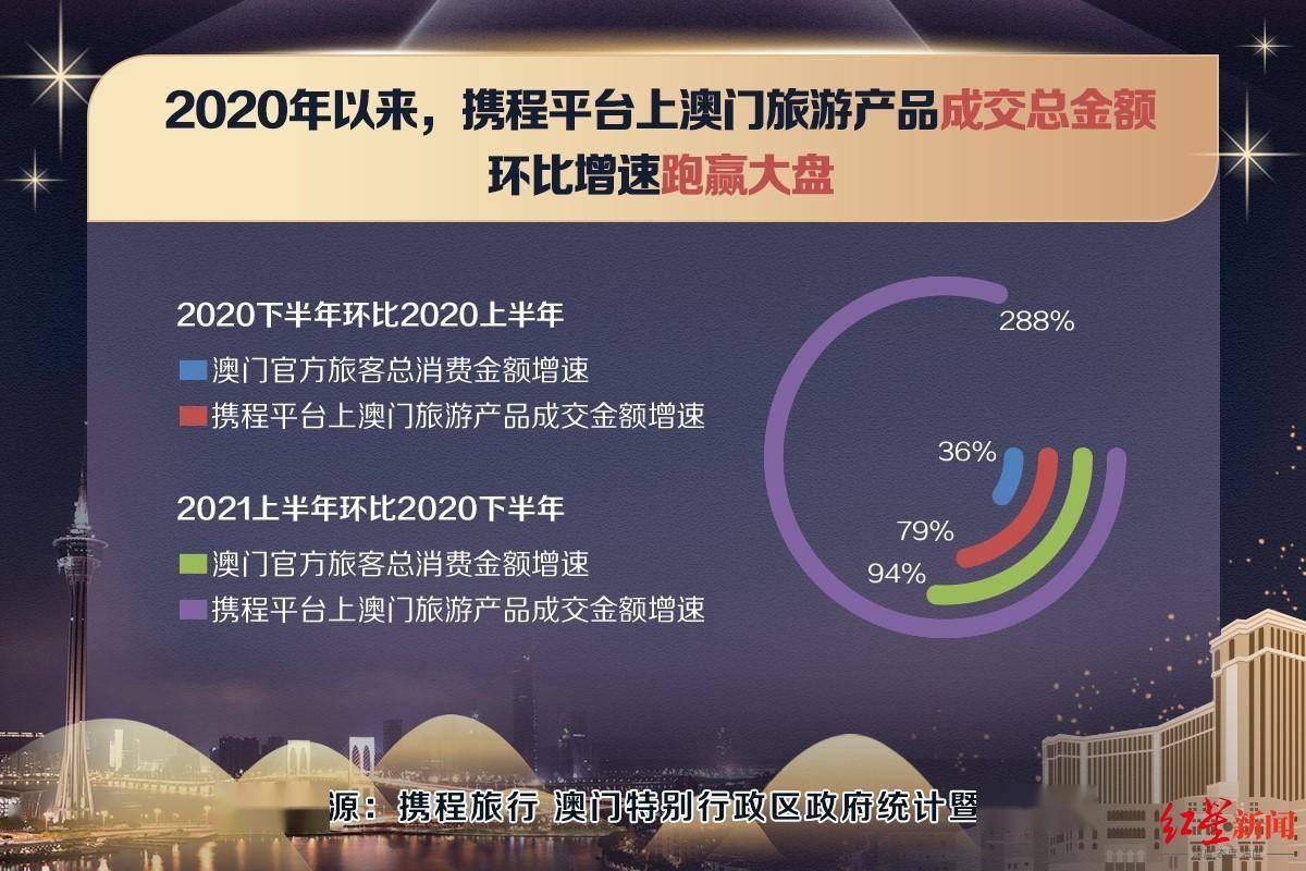 新澳门管家婆一句话,数据指导策略规划_VUB49.798未来科技版