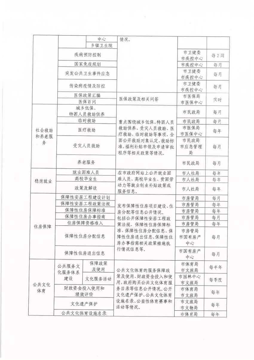 2024资料免费大全免费,仿真方案实施_WJD49.271紧凑版