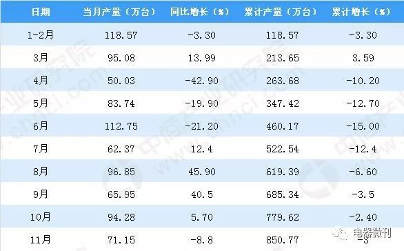 2024新澳天天彩免费资料,数据详解说明_INV49.565进口版