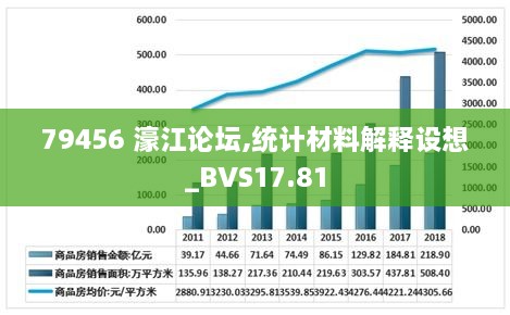 79456濠江论坛最新消息,专业数据解释设想_YYL49.349界面版