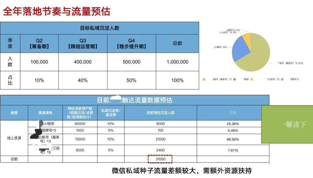 新奥门全年免费料,稳固执行方案计划_TZB49.430可靠性版