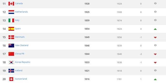 科技重塑足球世界，最新国际足联排名带来前所未有的激情与荣耀