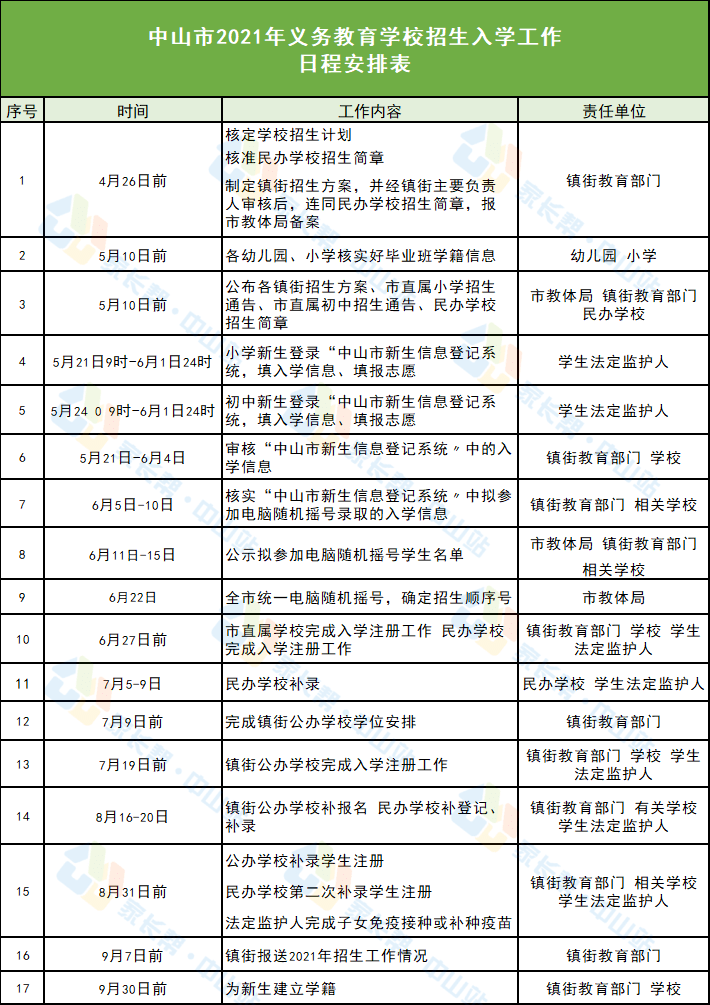 驻马店最新招聘信息，时代的脉搏与就业的航标同步更新