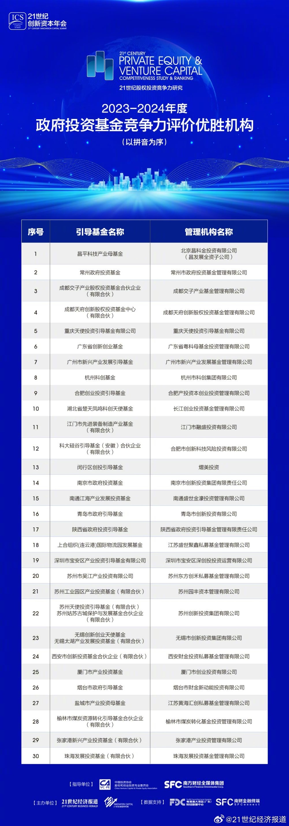 气动盾形闸坝 第2页