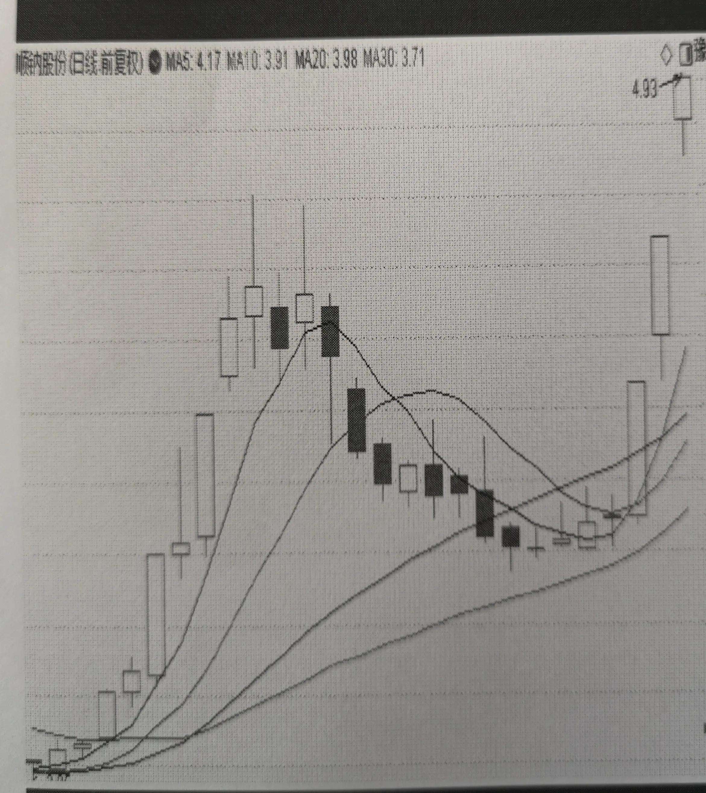 最新股票走势深度解析与观点论述