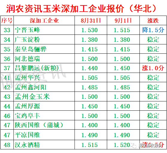 硫磺价格最新动态，探讨与观点论述