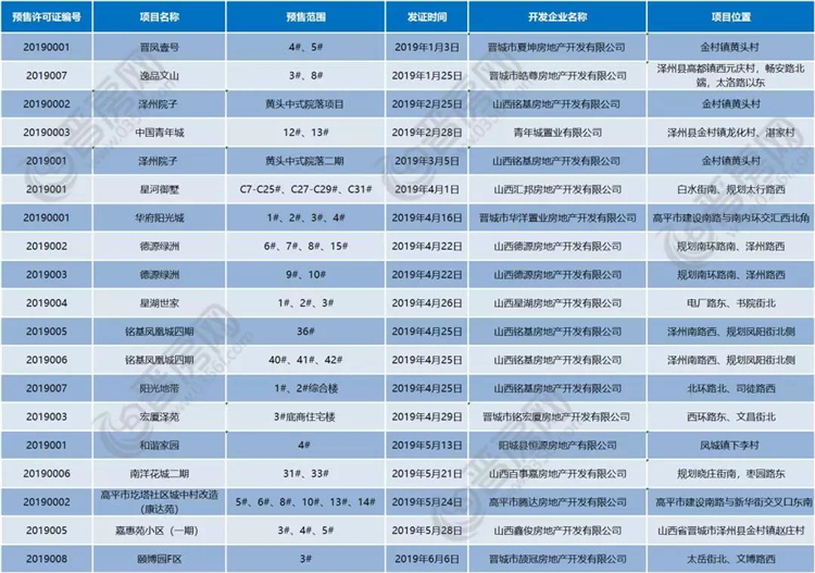 丰县最新房价,丰县最新房价指南，如何了解和获取房产信息