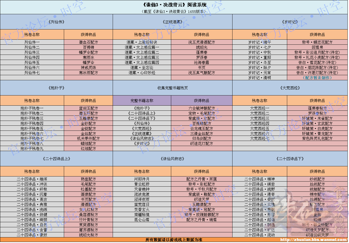 新奥天天免费资料大全,快速产出解决方案_TID45.448社区版