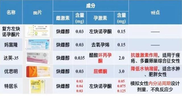 最新避孕药，掌控生活的轻松选择💖