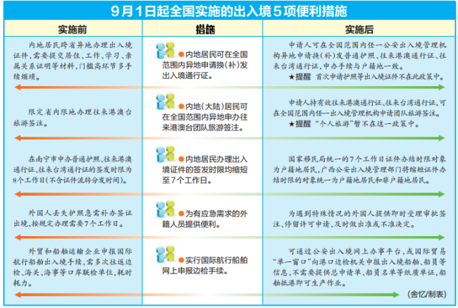 2024澳门免费资料,安全性方案执行_QRW45.697实验版