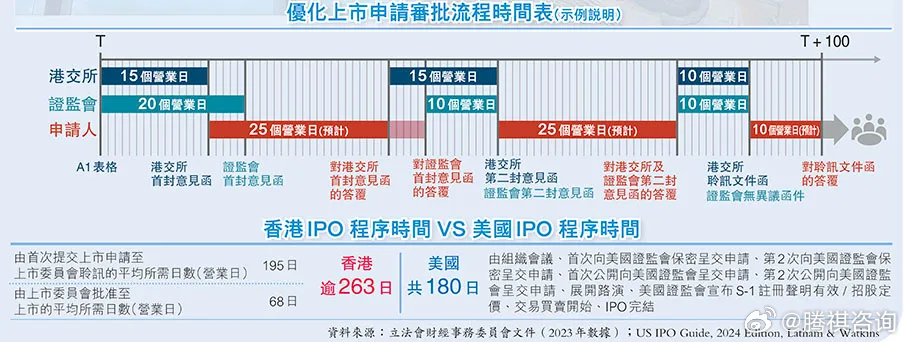 2023香港最准最快资料,安全设计方案评估_PGW45.117极速版