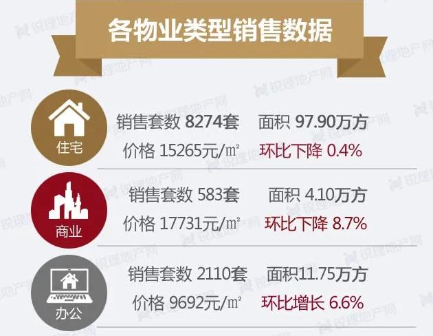 昆明房价最新动态更新，最新昆明房产市场趋势报告