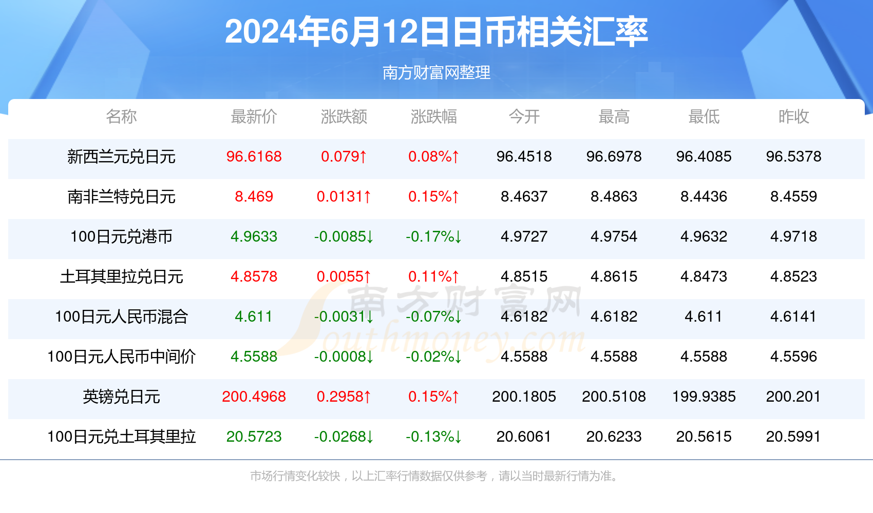 2024新澳历史开奖记录今天查询,处于迅速响应执行_QIE45.822品牌版