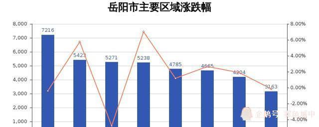 岳阳最新房价揭秘，深度解析岳阳楼市行情！