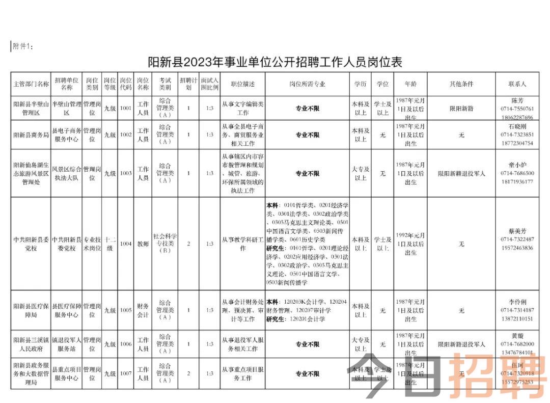 阳逻最新招聘信息及求职步骤指南