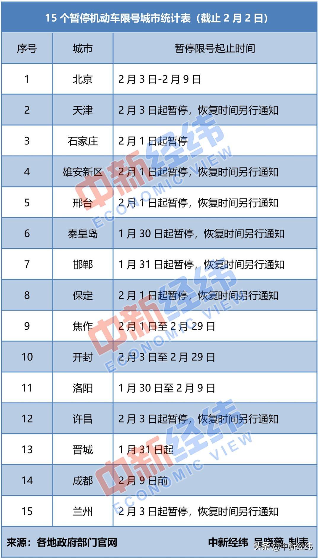 邢台最新限号措施实施，车辆限行规定更新