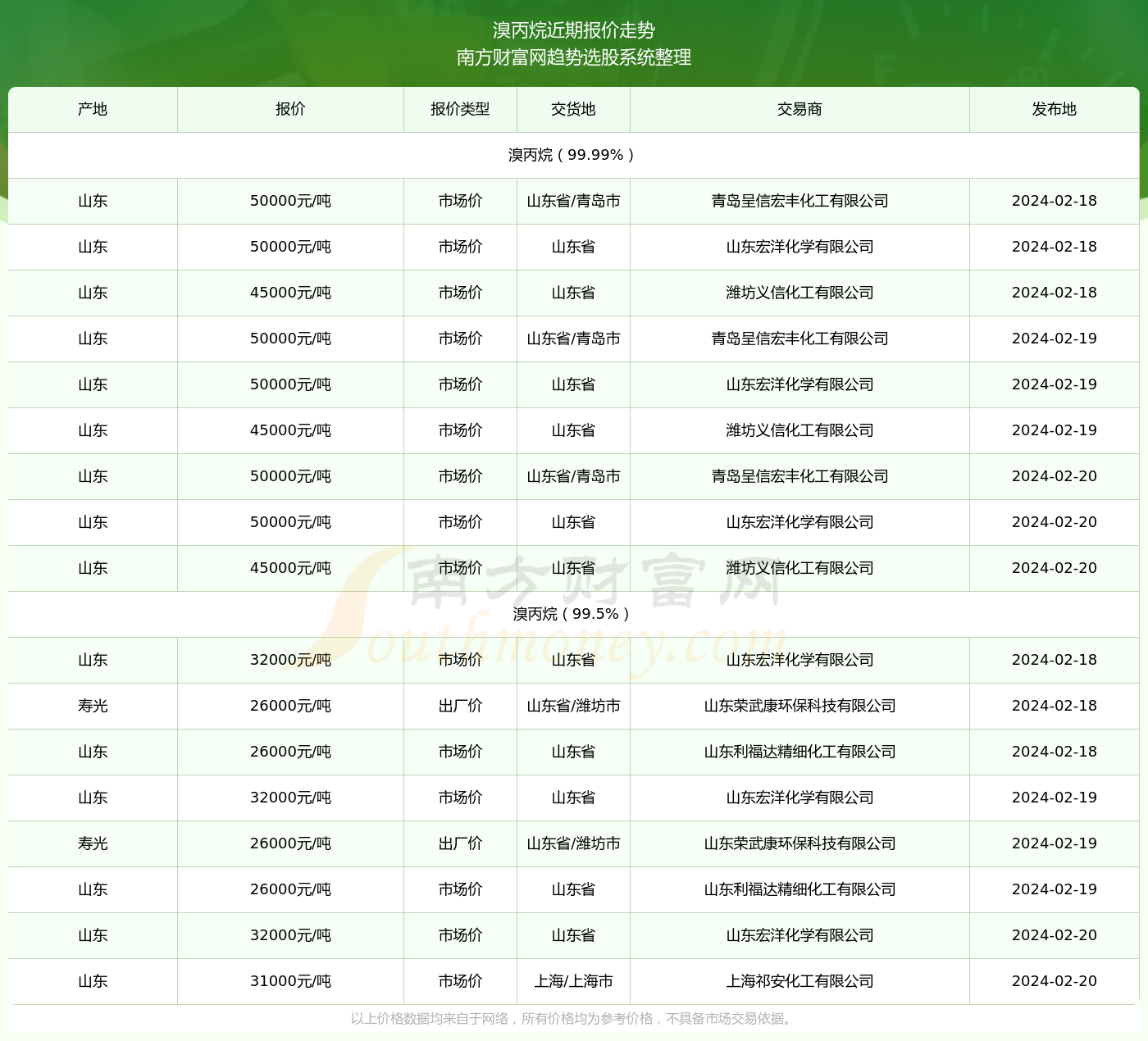 丙烷价格查询指南，最新价格、详细步骤，初学者与进阶用户适用