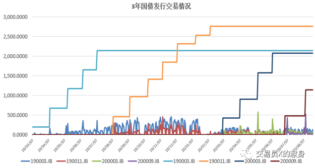 最新国债发行，理解其重要性及关键要点的全面指南