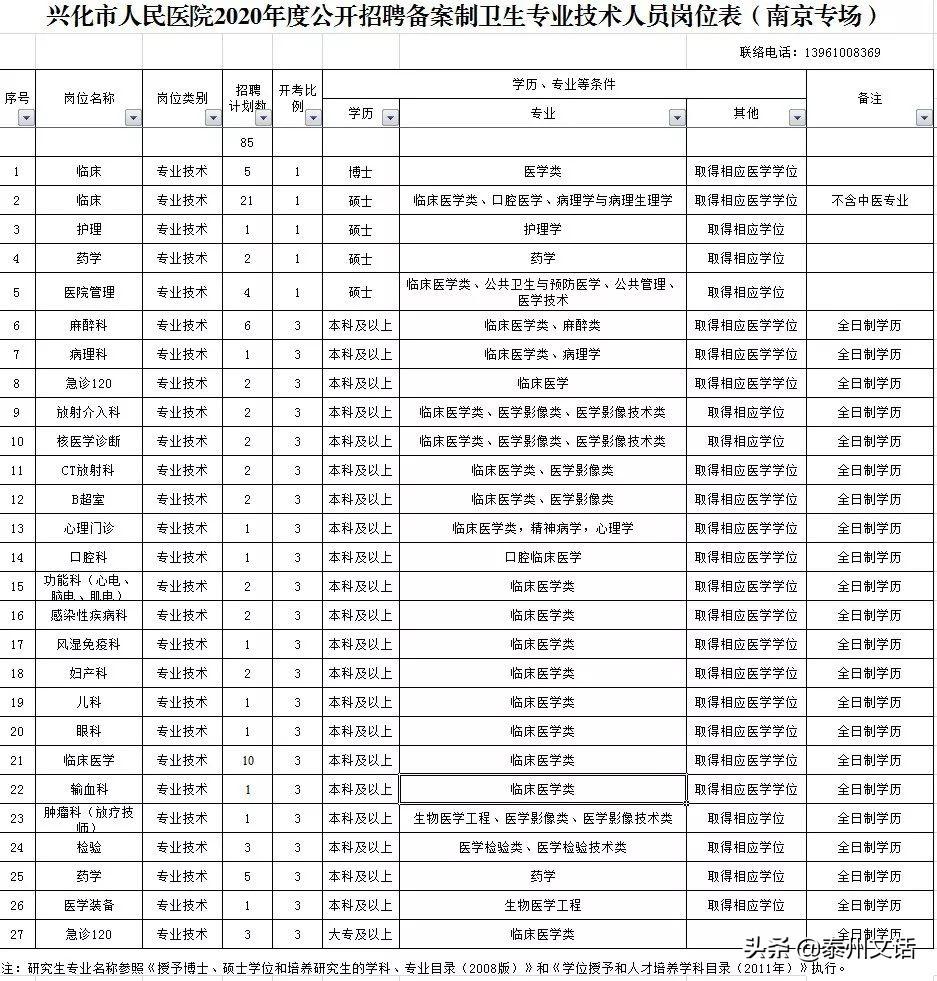 兴化最新招聘,兴化的新一天，招聘路上的温馨故事