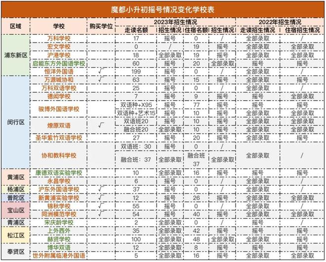 最新高校排名,最新高校排名分析，多元视角下的观点碰撞