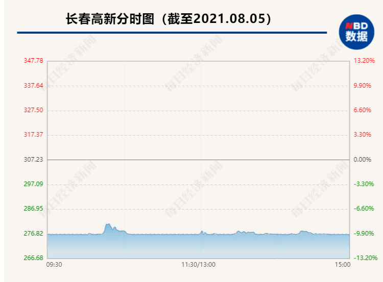 新澳门开奖结果开奖记录走势图表,精准分析实践_QDU38.186计算机版