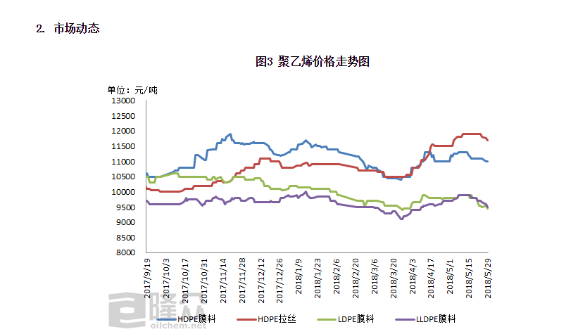 聚乙烯最新价格揭秘与动态更新通知