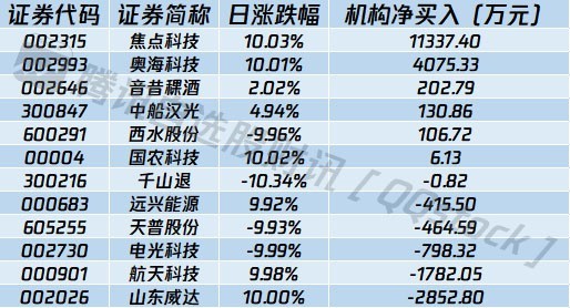 揭秘提升2024—码一肖精准,形式科学_PTE38.157极速版